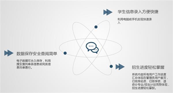 職業(yè)院校招生管理系統(tǒng)“公測期”征集客戶即將開始！