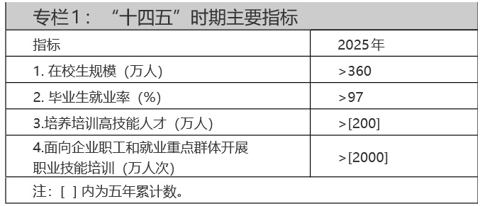 人力資源社會保障部關于印發(fā)技工教育“十四五”規(guī)劃的通知