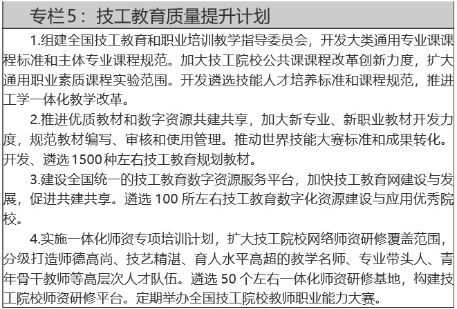 人力資源社會保障部關于印發(fā)技工教育“十四五”規(guī)劃的通知