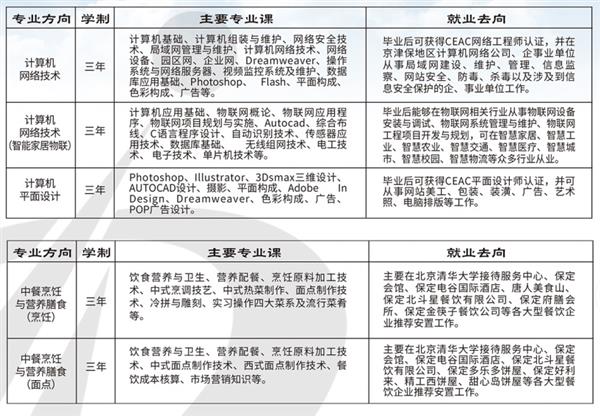 保定市理工中等專業(yè)學校（保定市第四職業(yè)中學）2021招生簡章