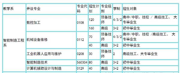 淄博技師智能制造