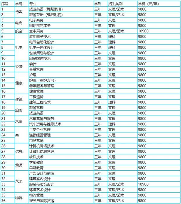 恒星?？茖I(yè)