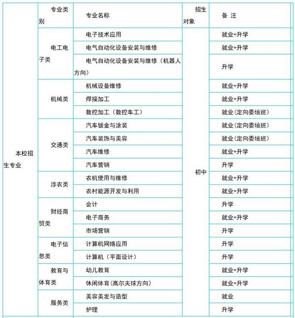 保定華中技工學(xué)校招生專業(yè)設(shè)置