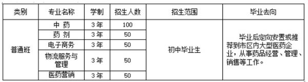 濰坊弘景中醫(yī)藥學校普通中專班招生計劃