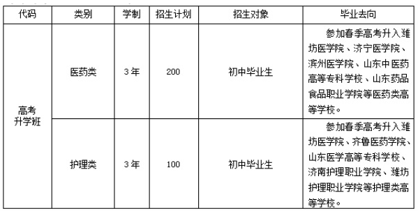 濰坊弘景中醫(yī)藥學校春季高考班招生計劃