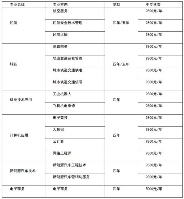 中國輕工機(jī)電工程學(xué)校專業(yè)設(shè)置