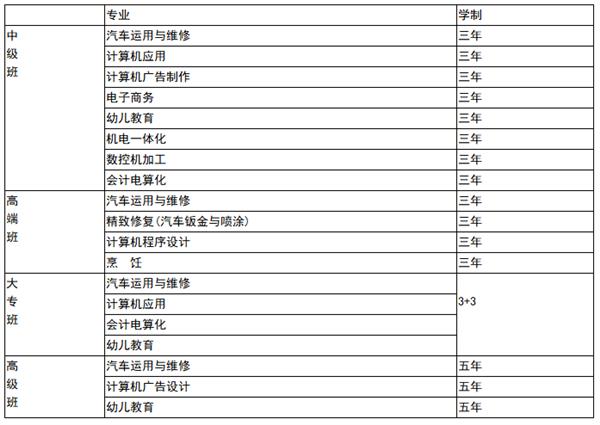 邯鄲交通技師學(xué)院 邯鄲交通學(xué)校 專(zhuān)業(yè)介紹