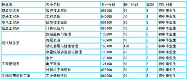 ?淄博市文化旅游學(xué)校2020年專業(yè)設(shè)置及招生計(jì)劃