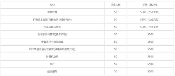 秦皇島渤海科技中等專業(yè)學校2020年學費