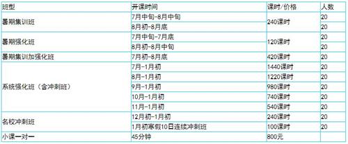 北京北電專業(yè)