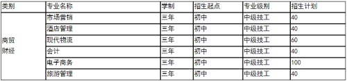 山東煤炭就業(yè)班