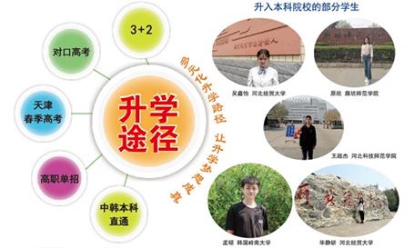 石家莊財(cái)經(jīng)商貿(mào)學(xué)?？梢宰x大專嗎？   