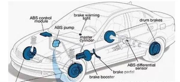 你了解汽車(chē)ABS系統(tǒng)嗎？衡水市職教中心來(lái)為你解答！