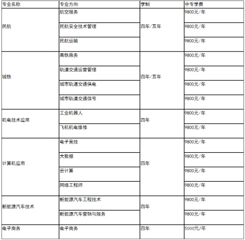 中國輕工機電專業(yè)設(shè)置