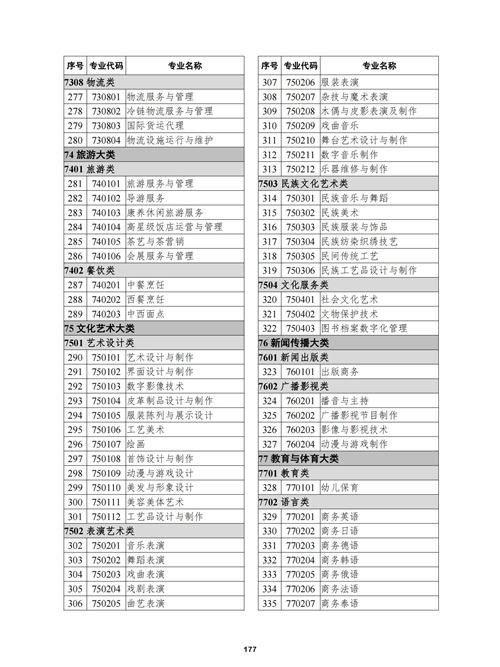 常用職業(yè)教育政策手冊2022年2月版_180