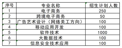 想要了解更多其他高職單招資訊,請掃描下方二維碼聯(lián)系指導(dǎo)教師。 張燁 創(chuàng)元單招張燁老師 17330152836 創(chuàng)元教育單招培訓公眾號 長按識別 關(guān)注創(chuàng)元教育單招培訓 想要了解更多其他高職單招資訊,請掃描下方二維碼聯(lián)系指導(dǎo)教師。 張燁 創(chuàng)元單招張燁老師 17330152836 創(chuàng)元教育單招培訓公眾號 長按識別 關(guān)注創(chuàng)元教育單招培訓