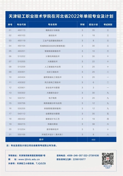 天津輕工職業(yè)技術(shù)學(xué)院2022年河北省單招招生簡(jiǎn)章 天津輕工職業(yè)技術(shù)學(xué)院2022年河北省單招招生簡(jiǎn)章