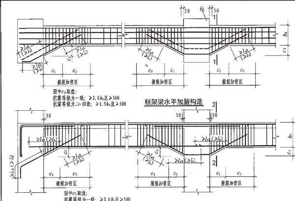 青島博凱培訓(xùn)職業(yè)學(xué)?？梢詫W(xué)習(xí)平法識(shí)圖嗎？