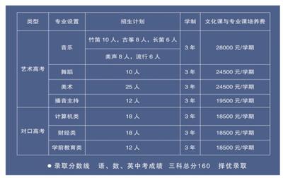 唐山科技中等專業(yè)學(xué)校怎么樣？   