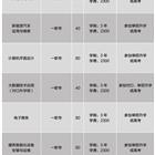 升學(xué)班