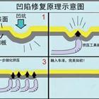 汽車凹陷修復、玻璃修復、大燈翻新班