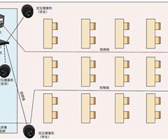 錄播教室解決方案