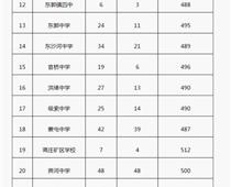 2018年山東棗莊中考分數(shù)線（已更新）