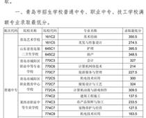 2018年青島市中專、中職招生錄取分數(shù)線公告