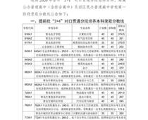 2020青島中考分?jǐn)?shù)線公布！二中普通班324.5分、五十八中普通班318分