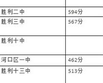 2021東營(yíng)中考分?jǐn)?shù)線