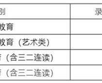 煙臺(tái)中考2021錄取分?jǐn)?shù)線