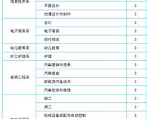 保定萬維科技技工學(xué)校是國辦的嗎