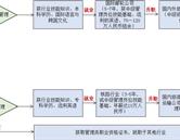 北京第二外國語學院海外教育學院