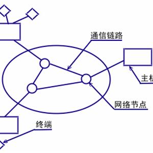 計算機網(wǎng)絡(luò)技術(shù)