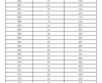 2023年濟(jì)南市萊蕪區(qū)、鋼城區(qū) 九年級(jí)學(xué)業(yè)水平考試成績(jī)分段表